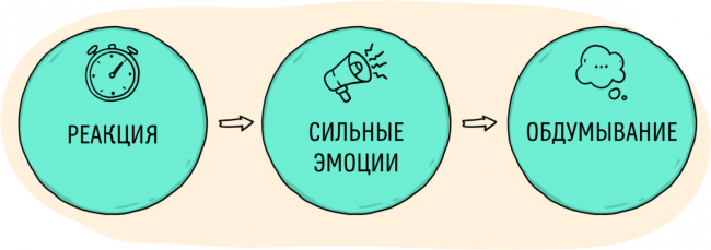 Управление эффективностью