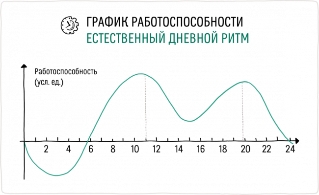 Управление эффективностью
