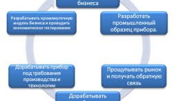 Новаторы и инноваторы: бег с препятствиями.