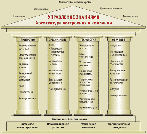 Рис. 1. Модель четырех столпов УЗ, созданная Университетом Джорджа Вашингтона.
