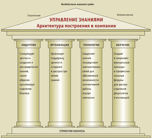 Рис. 2. Архитектура построения УЗ в компаниях