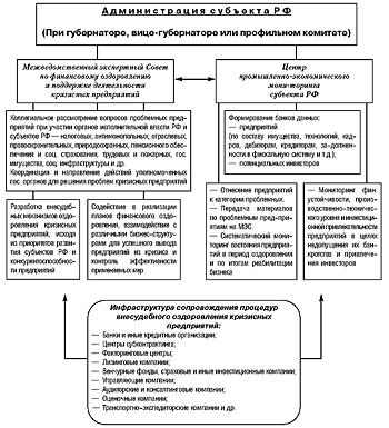 план финансового оздоровления предприятия при банкротстве план финансового оздоровления предприятия при банкротстве