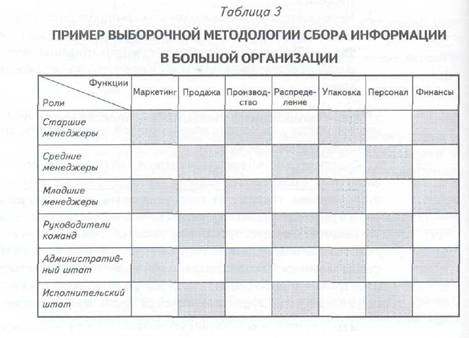 Расписать по уровням компетенции