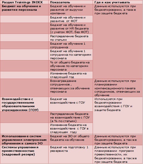 формирование бюджета на обучение проводится после. Смотреть фото формирование бюджета на обучение проводится после. Смотреть картинку формирование бюджета на обучение проводится после. Картинка про формирование бюджета на обучение проводится после. Фото формирование бюджета на обучение проводится после