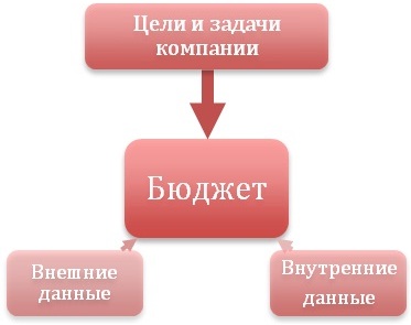 формирование бюджета на обучение проводится после. Смотреть фото формирование бюджета на обучение проводится после. Смотреть картинку формирование бюджета на обучение проводится после. Картинка про формирование бюджета на обучение проводится после. Фото формирование бюджета на обучение проводится после