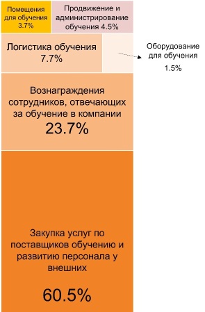 формирование бюджета на обучение проводится после. Смотреть фото формирование бюджета на обучение проводится после. Смотреть картинку формирование бюджета на обучение проводится после. Картинка про формирование бюджета на обучение проводится после. Фото формирование бюджета на обучение проводится после