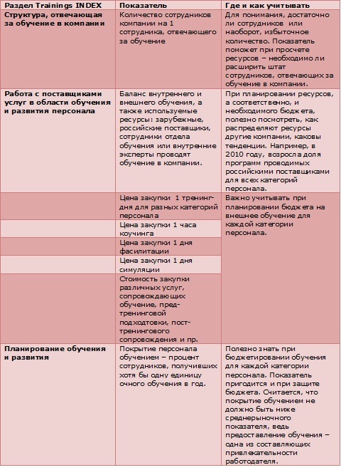 формирование бюджета на обучение проводится после. Смотреть фото формирование бюджета на обучение проводится после. Смотреть картинку формирование бюджета на обучение проводится после. Картинка про формирование бюджета на обучение проводится после. Фото формирование бюджета на обучение проводится после