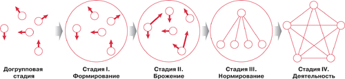 Социометрический статус как считать. Смотреть фото Социометрический статус как считать. Смотреть картинку Социометрический статус как считать. Картинка про Социометрический статус как считать. Фото Социометрический статус как считать