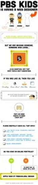 Рекрутинг на Pinterest, Instagram и Dribbble для создания вашего инновационного бренда