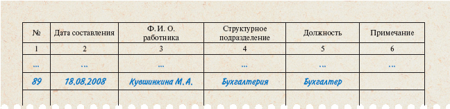  шаг за шагом