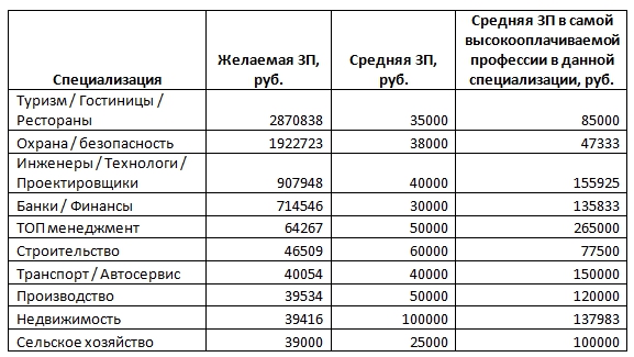 Salary